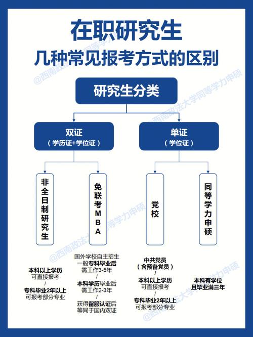 在职硕士有哪几种形式 育学科普