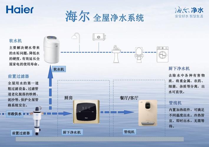 有海尔全屋水暖方案够了(海尔水暖方案扫盲净水) 建筑知识