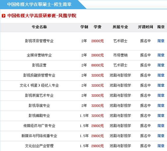 四川大学在职研究生报考要求 育学科普