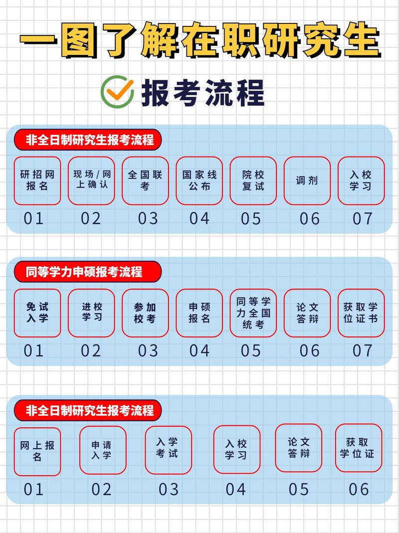 在职考研究生要什么条件 育学科普