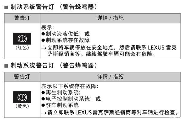 汽车ebd故障灯亮怎么解决(西和车辆制动刹车交警) 汽修知识