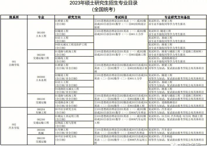 材料工程专业硕士在职研究生招生学校 育学科普