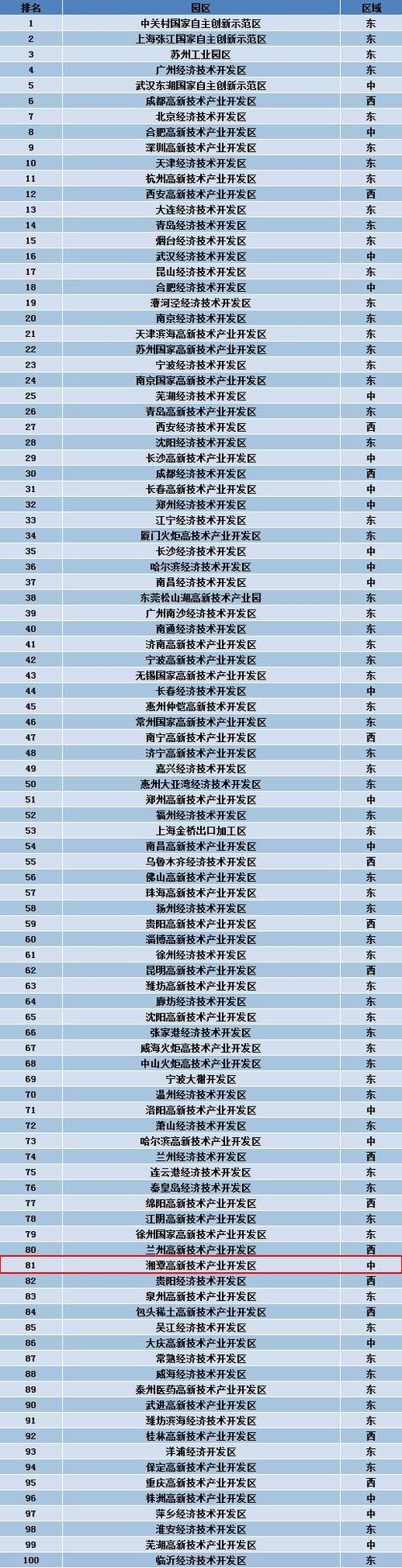 产业集聚区6次综合排名均居全省前十位(该市亿元产业集聚发展高质量) 汽修知识