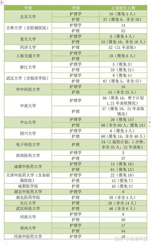 护理在职研究生招生院校有哪些 育学科普