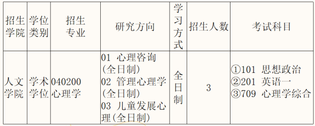 心理学在职研究生报名要求有什么 育学科普