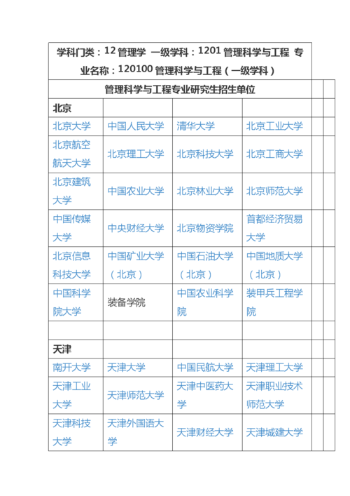 管理科学与工程在职研究生报考要求 育学科普