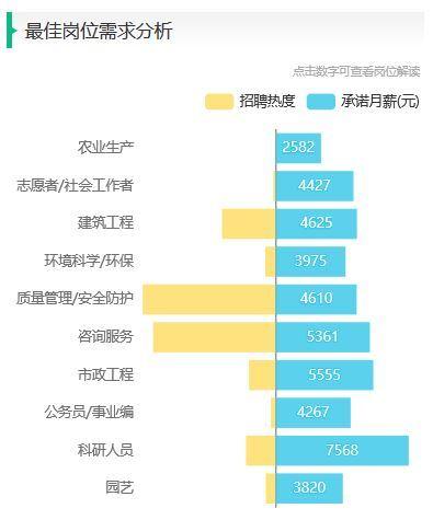 林草生态保护与修复专业就业方向与就业岗位有哪些 育学科普