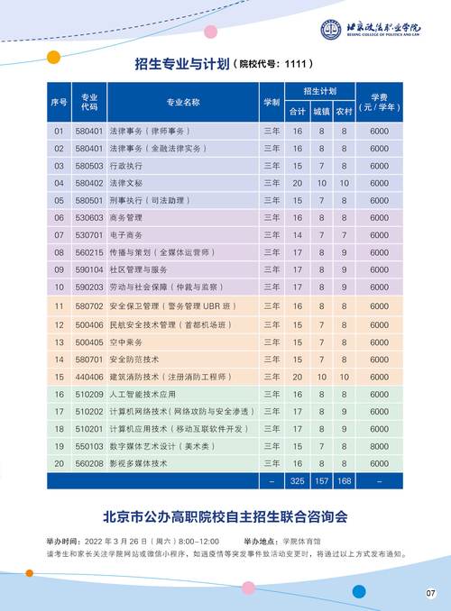 北京政法职业学院艺术类学费多少钱一年 育学科普