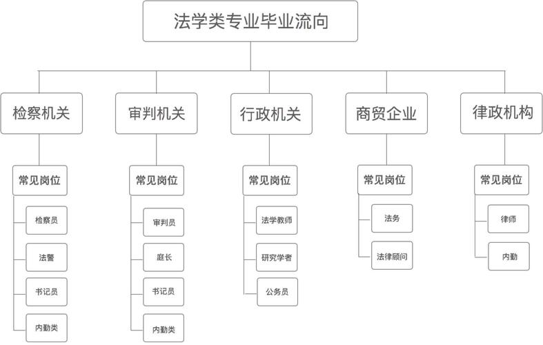 旅游工艺品设计与制作专业就业方向与就业前景怎么样 育学科普