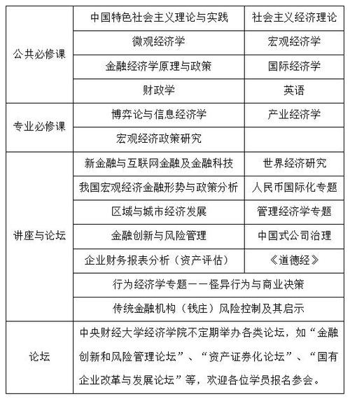 中央财经大学的在职研究生有管理类的专业吗 育学科普