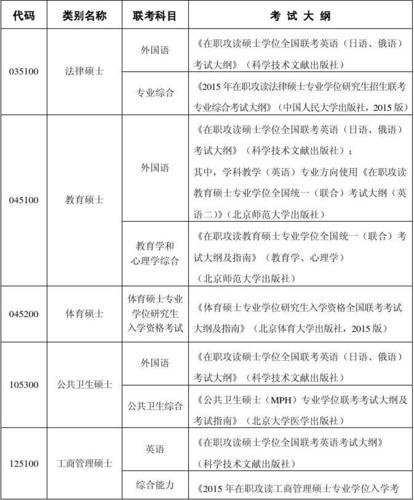 全国在职研究生考试都考哪些内容 育学科普