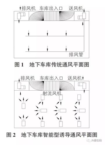 汽车库、修车库排烟系统的设计要注意什么？这些要求及建议要知道(排烟修车汽车库设计自然) 汽修知识