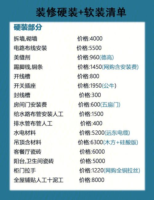 装修进行时篇二：从设计到落地、高品质居室硬件配置及物品清单(高品质居室落地清单硬件配置) 建筑知识