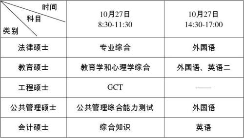 在职研究生考试多长时间会出分数呢 育学科普