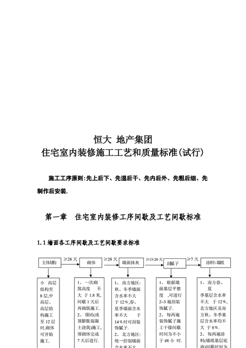 恒大室内装饰施工工艺和质量标准(间歇墙面安装大于室内装饰) 建筑知识 恒大室内装饰施工工艺和质量标准(间歇墙面安装大于室内装饰) 建筑知识