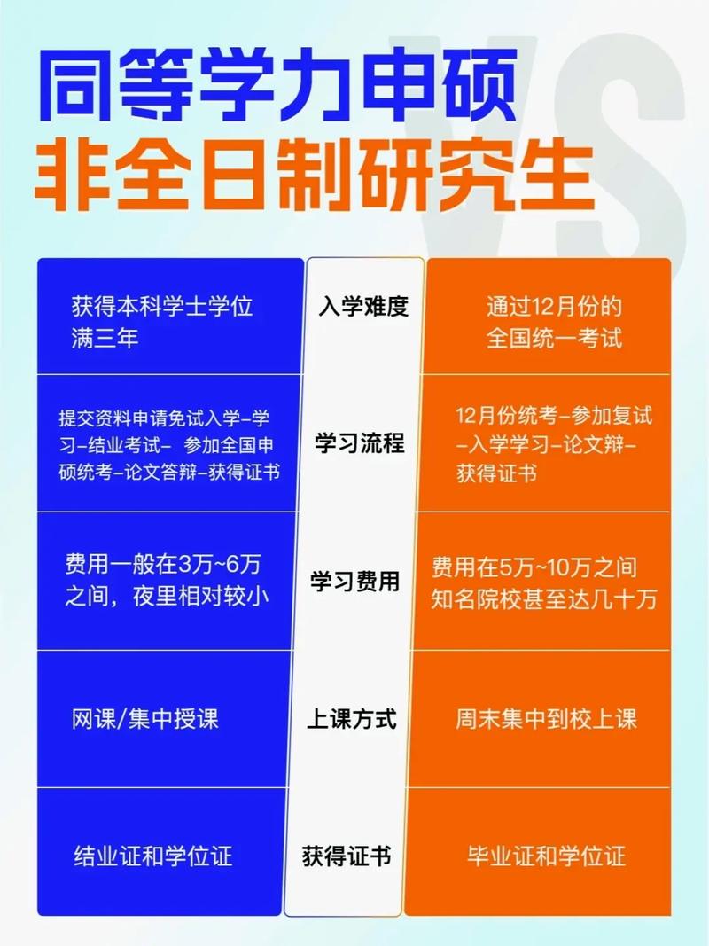 专科生可以报考在职硕士吗 育学科普