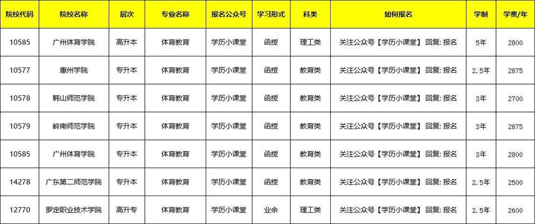 全国教育学专业大学有哪些？ 育学科普