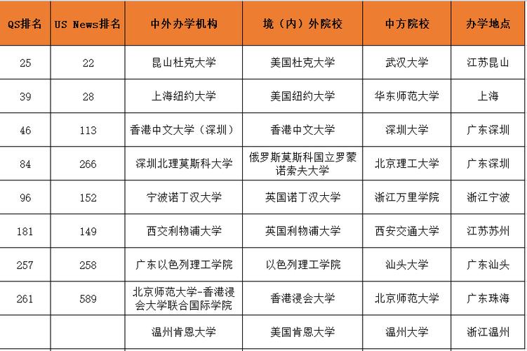 中外合办MBA有哪些院校 育学科普