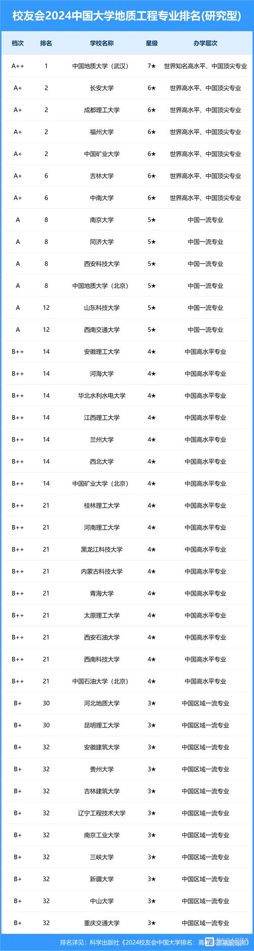 全国地质工程专业大学有哪些？ 育学科普