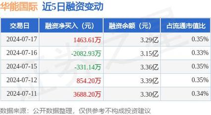 底价472.02万元(万元临沧新能源金融界华能) 汽修知识