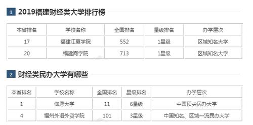 福建财经类大学有哪些 育学科普