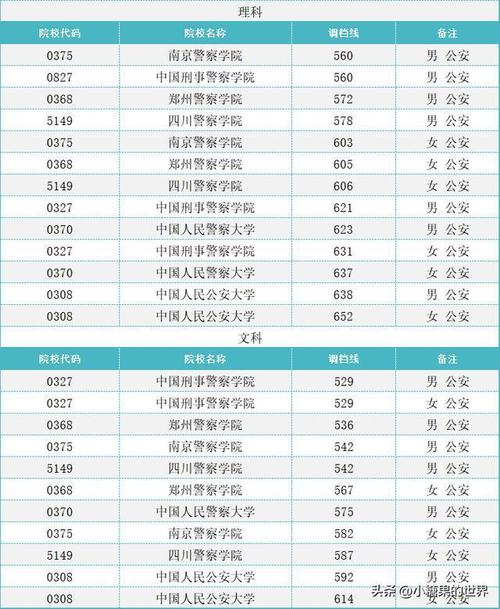 2024四川文科585分能上什么大学？ 育学科普