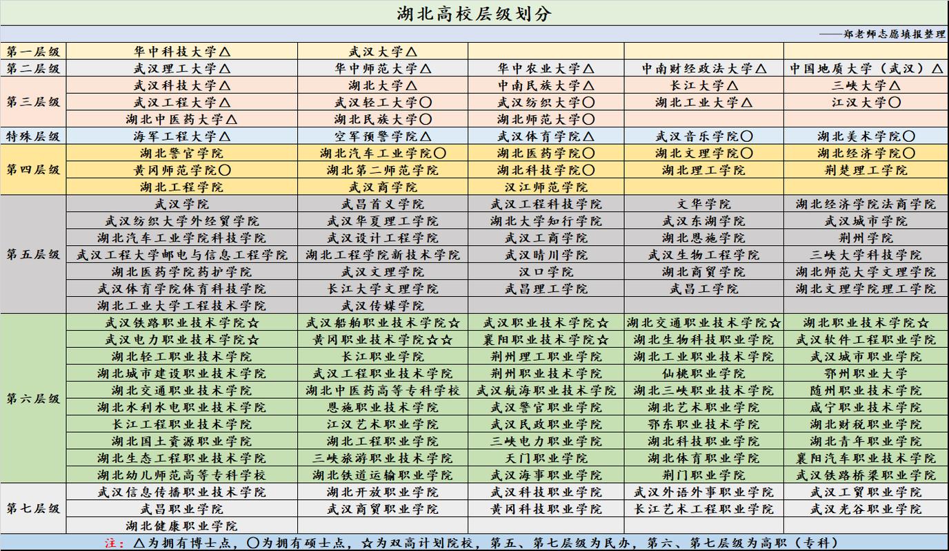 湖北综合类大学有哪些 育学科普