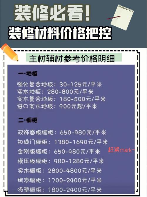 让你省下不少钱(装修预算装修公司选择材料) 建筑知识