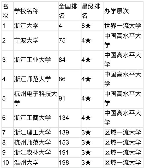 杭州语言类大学有哪些？ 育学科普