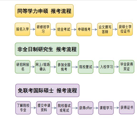 在职读研一般流程有哪些 育学科普