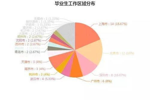 贸易经济专业就业方向与就业前景怎么样 育学科普