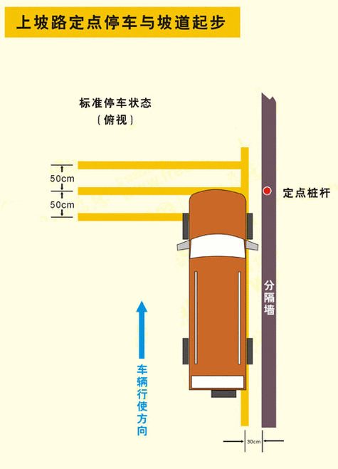 比教练的方法更好用(坡道起步熄火备胎方法) 汽修知识