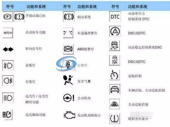 宝马氛围灯常见的故障原因查找及解决方案(氛围宝马车内内饰故障) 汽修知识