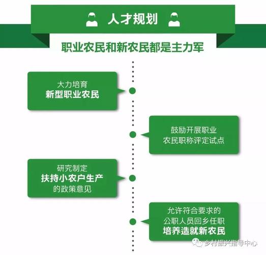 农产品流通与管理专业就业方向与就业岗位有哪些 育学科普