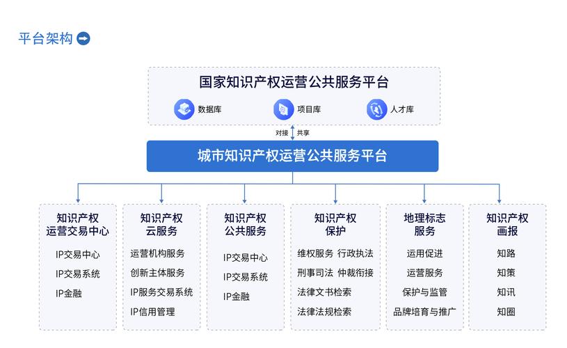 快收藏! “知识产权公共服务平台”操作指南来啦！(知识产权服务平台来啦操作指南检索) 建筑知识