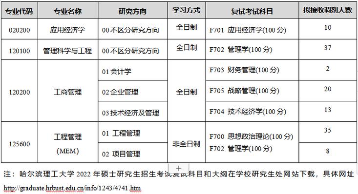 在职研究生经济学专业要参加哪些考试 育学科普