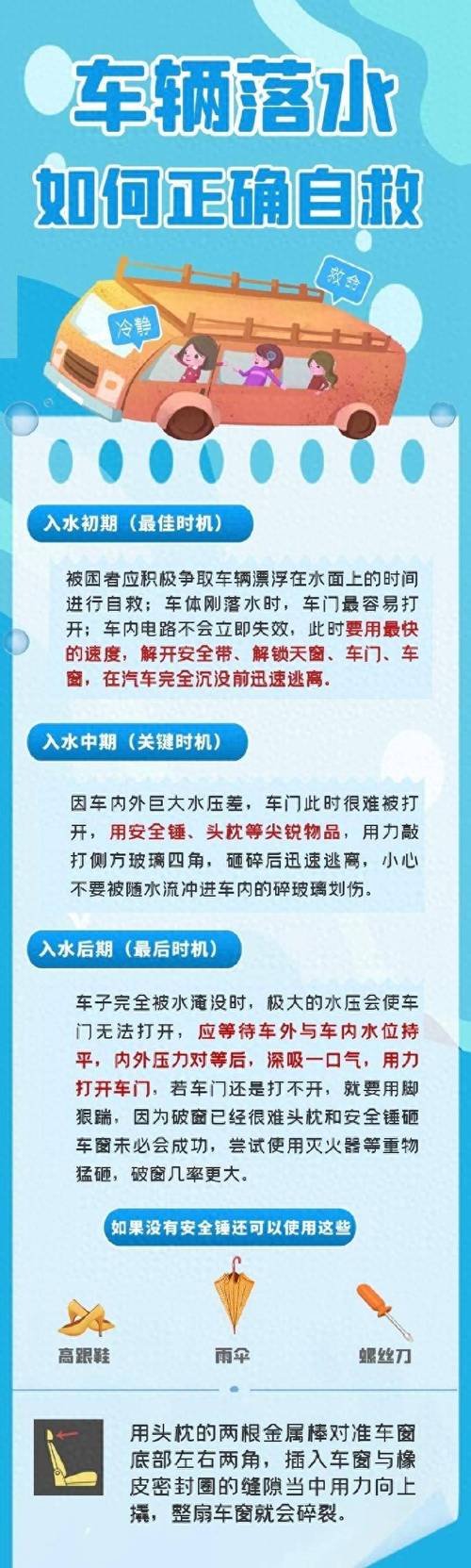 汽车不慎落水后如何自救？(自救落水不慎小海车窗) 汽修知识