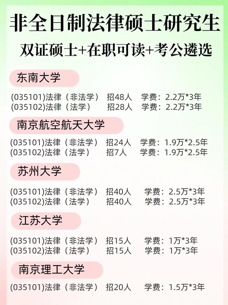 法硕非全日制研究生招生院校有哪些 育学科普