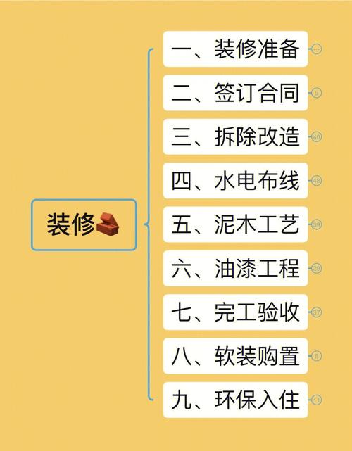 「装修小课堂」那些装修必备基础知识你都知道吗？(装修装修公司选择设计师业主) 建筑知识