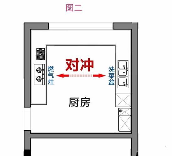 厨房中你需要知道的风水(灶台风水厨房炉灶压顶) 建筑知识