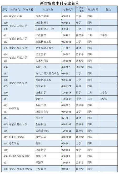 呼和浩特语言类大学有哪些 育学科普