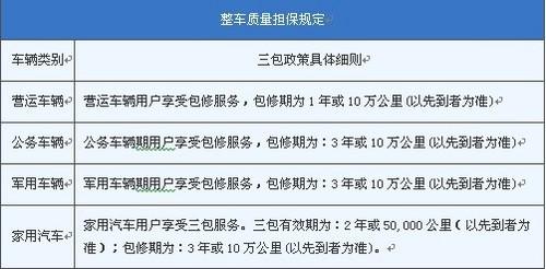 家用汽车产品修理更换退货责任规定(三包汽车产品消费者更换退货) 汽修知识