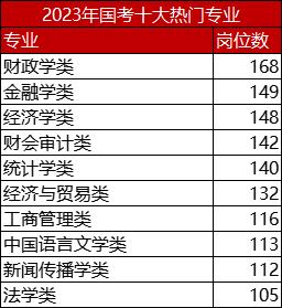 2023/10/24-青岛-最新职位(工程师职位运营开发经理) 汽修知识