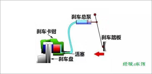 汽车的制动系统应该如何来进行保养(刹车片刹车制动制动系统摩擦) 汽修知识