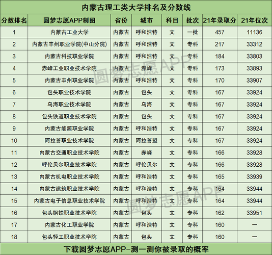 内蒙古理工类大学有哪些？ 育学科普