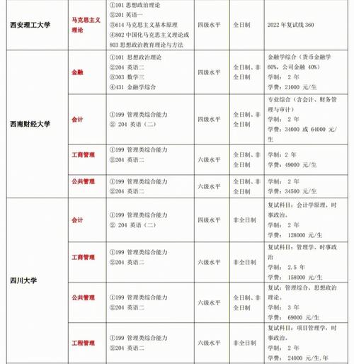 哪些学校招护理非全日制研究生 育学科普