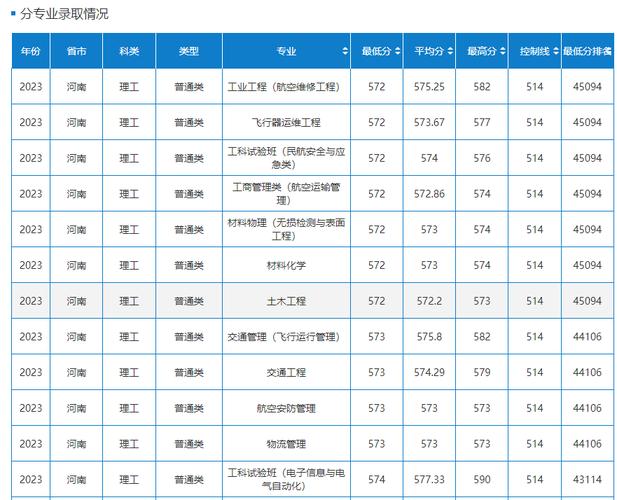 2024天津高考460分能上什么大学？ 育学科普