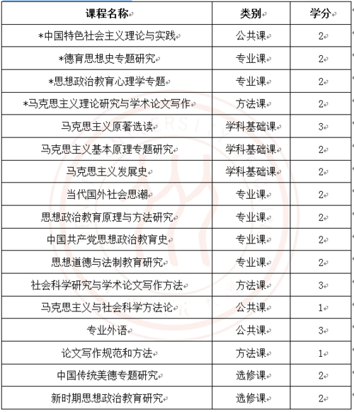 哪些大学有思想政治教育专业 育学科普