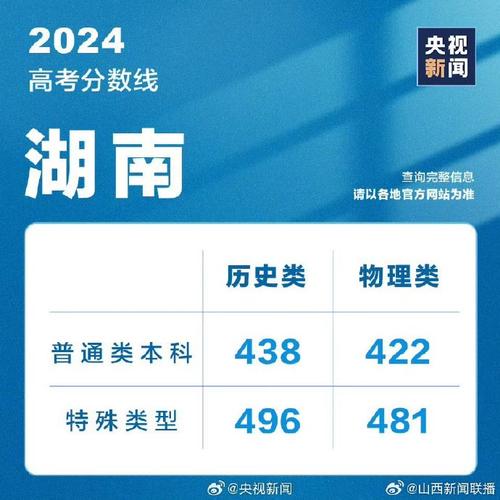 2024湖南物理455分能上什么大学？ 育学科普