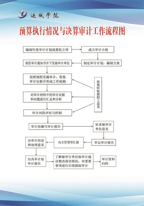 古交市三举措高效推进市本级预算执行情况和决算草案审计工作(审计审计工作决算新报预算执行) 建筑知识